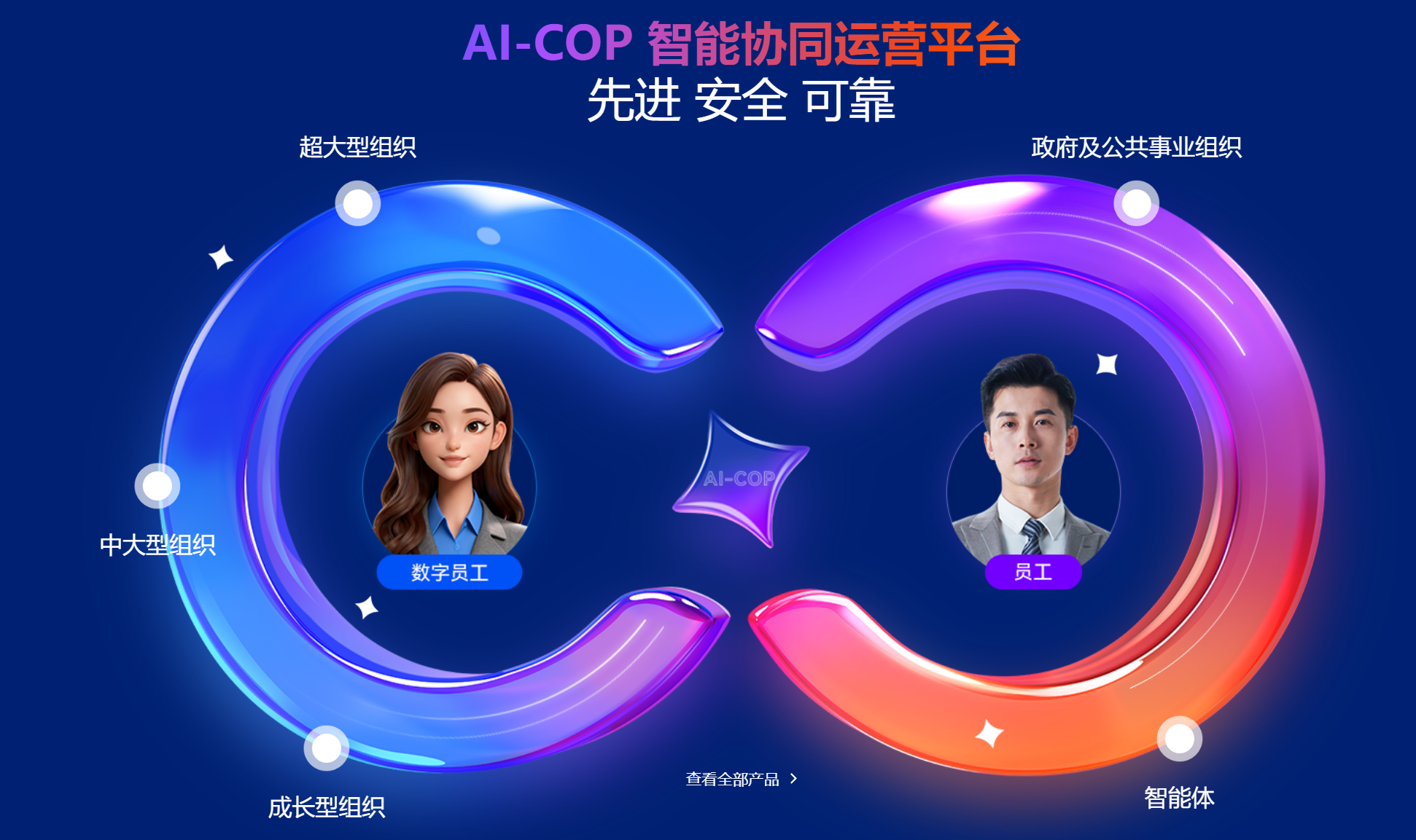 致远AI-COP智能协同运营平台